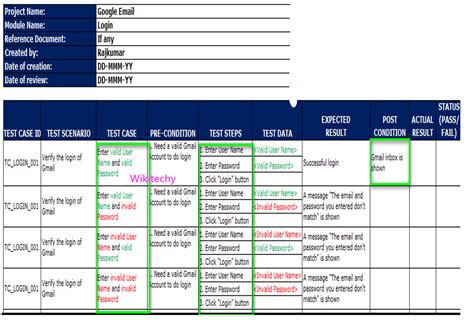 testing case format